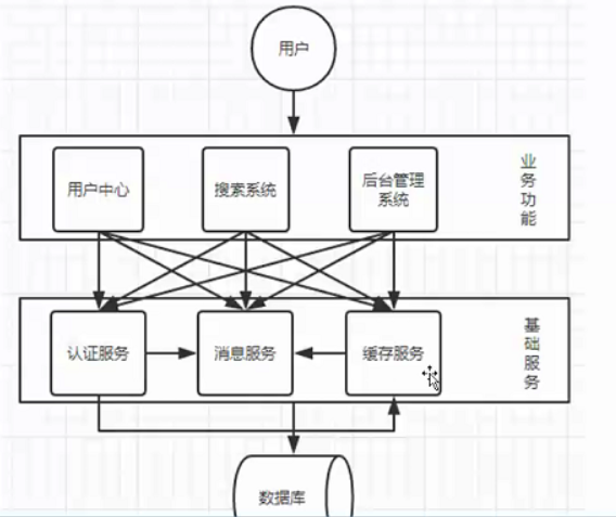 SpringCloud 调用其他module的api springcloud模块间调用_spring_03