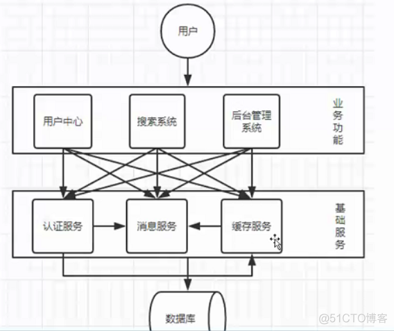 SpringCloud 调用其他module的api springcloud模块间调用_Cloud_03