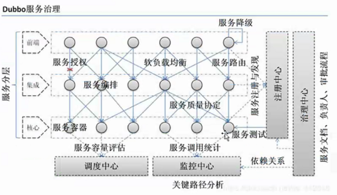 SpringCloud 调用其他module的api springcloud模块间调用_微服务_04