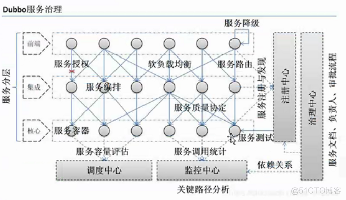 SpringCloud 调用其他module的api springcloud模块间调用_微服务_04