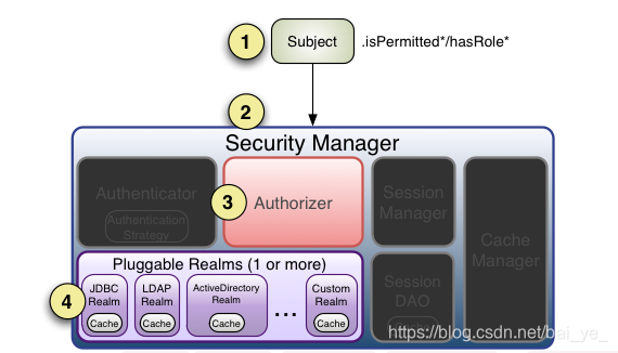 用户权限 存redis redis做权限管理_spring boot_04