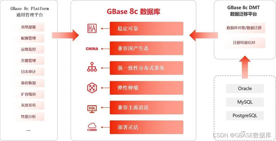 数据中心CDR架构图 数据中心 cdc技术_数据库_05