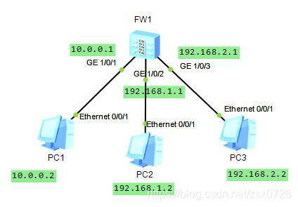 vlan 绑定BD vlanif绑定物理端口_vlan 绑定BD