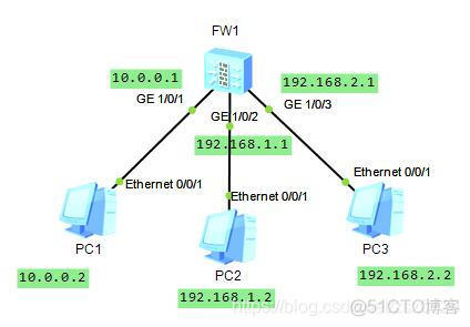 vlan 绑定BD vlanif绑定物理端口_usg