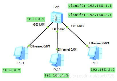 vlan 绑定BD vlanif绑定物理端口_vlan 绑定BD_04