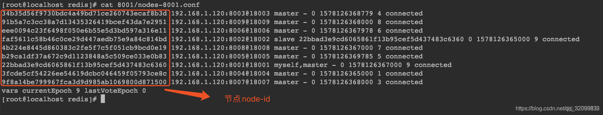 redis cluster 添加slave redis cluster create_redis_07