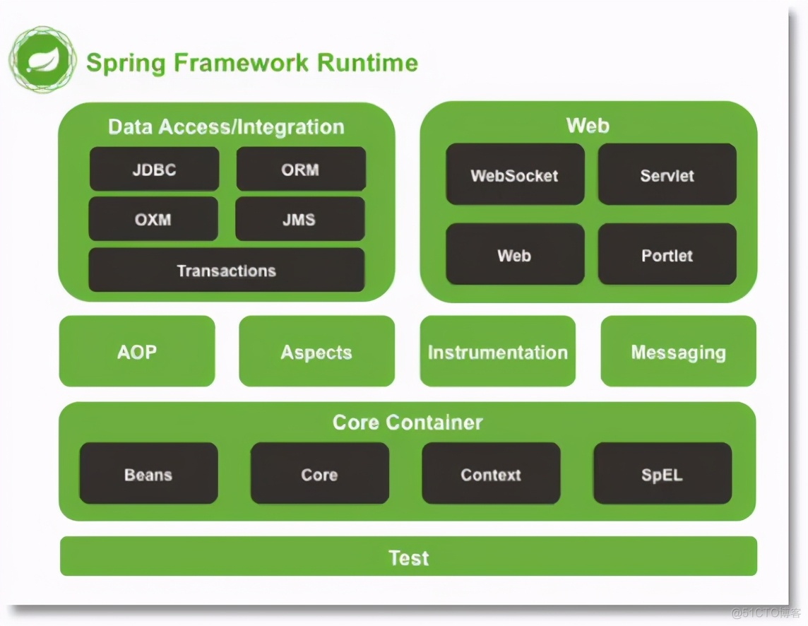 springboot音乐播放 播放spring spring_xml