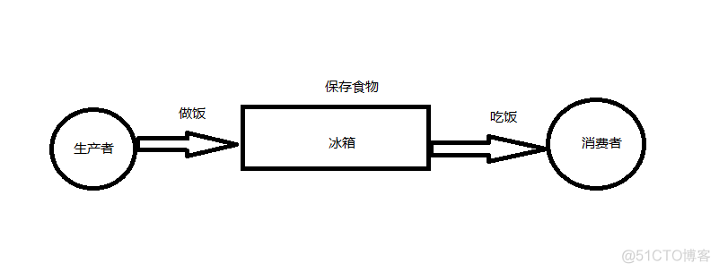 python监听usbhid python监听微信消息_Redis_15