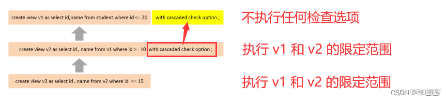 mysql视图 when mysql视图和存储过程的区别_database_04