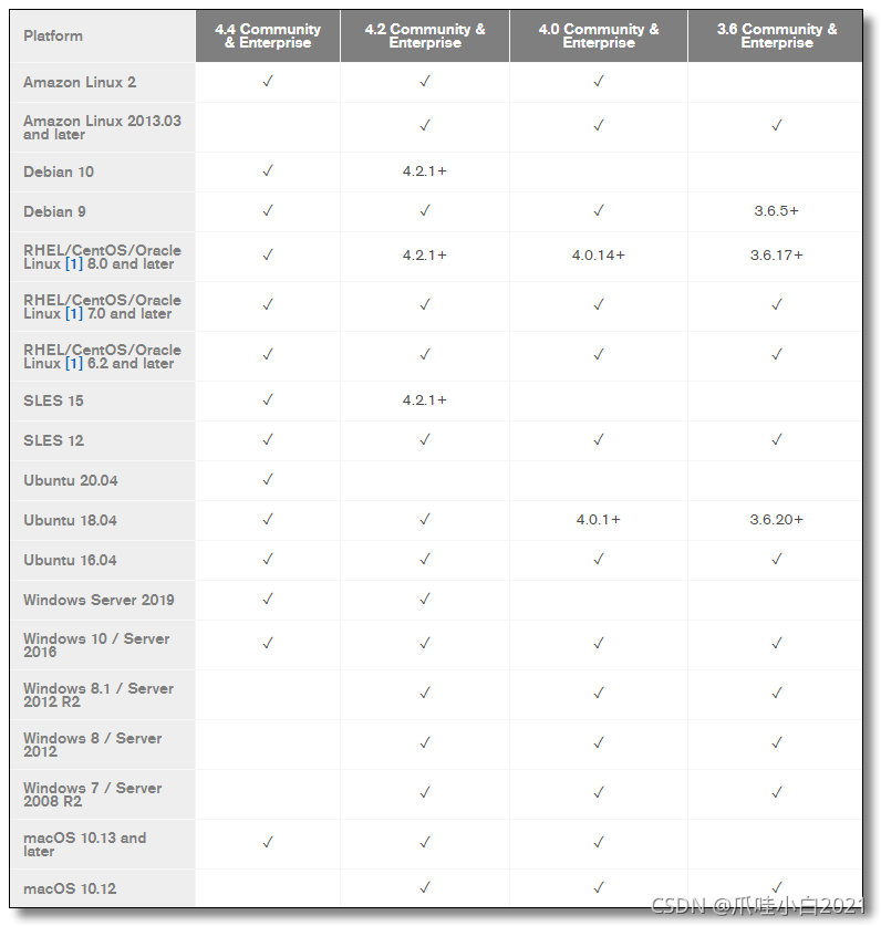 mangodb比MySQL数据量大吗 mangodb和nosql_关系型数据库_07