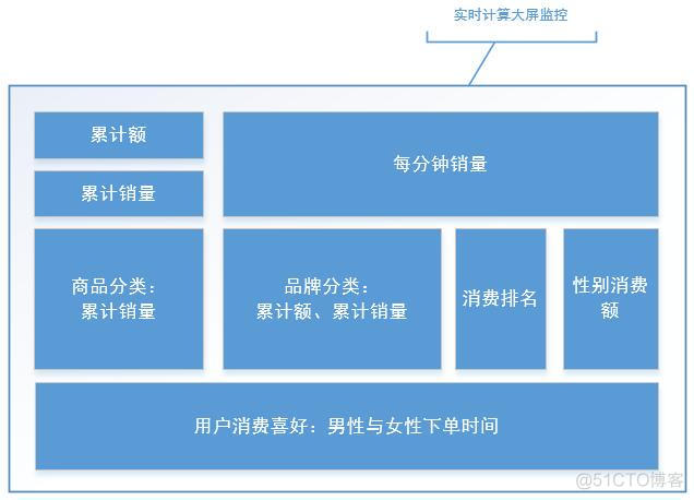 flink 实时计算的监控 flink监控页面_flink_02