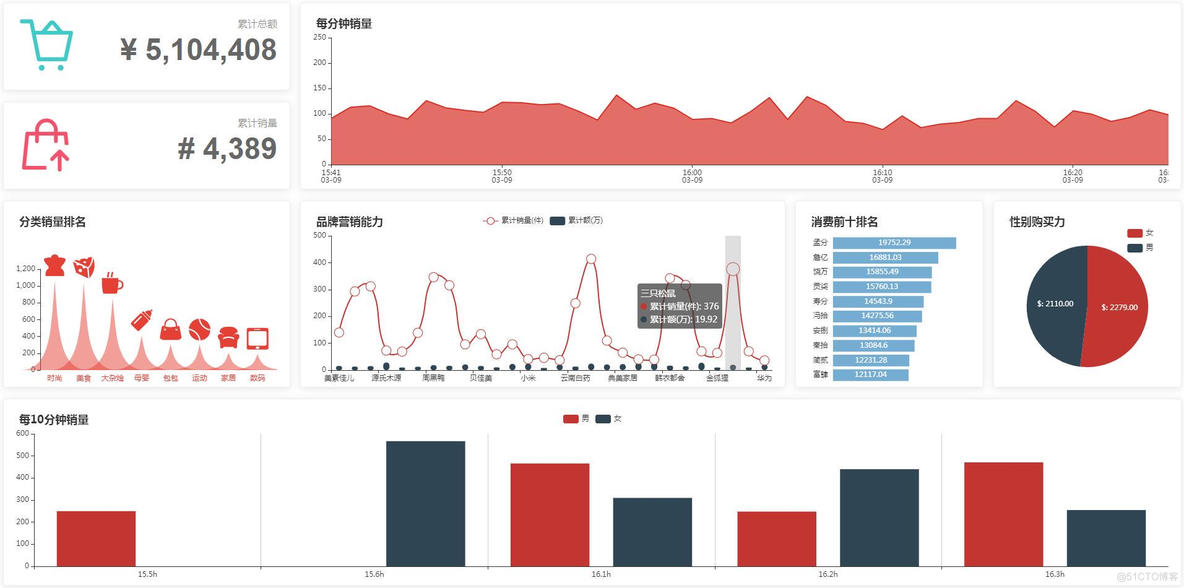 flink 实时计算的监控 flink监控页面_java_12