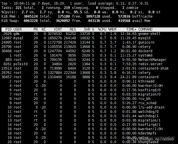 centos crontab执行top命令不显示 centos top详解_物理内存