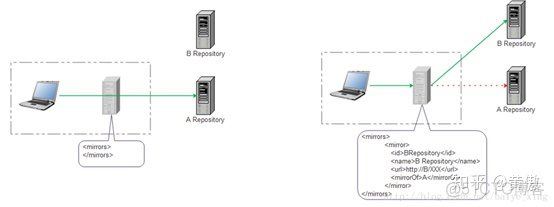 cmd查看maven版本 如何查看maven版本_java_06