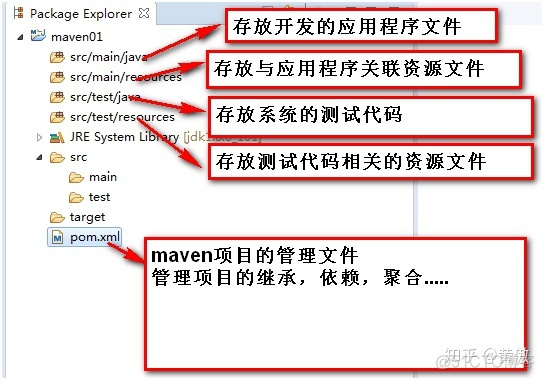 cmd查看maven版本 如何查看maven版本_maven_28