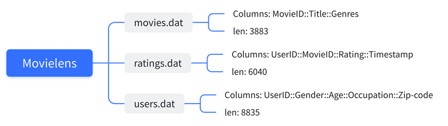 SD embedding模型 sdms模型_DNN_11