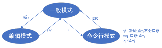 centos7终端怎么复制粘贴 centos7vi复制_centos7终端怎么复制粘贴