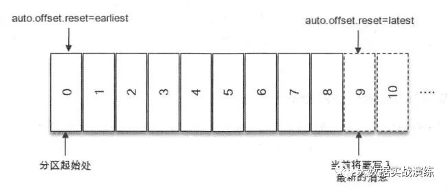 Kafka 定时批量消费 kafka指定时间段消费数据_java_02