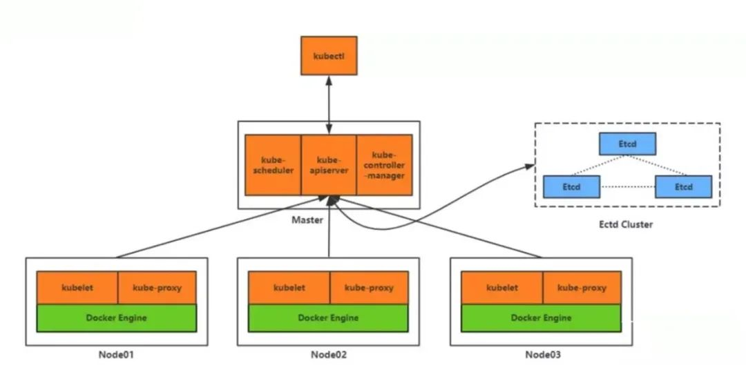 K8S DOCKER 面试题目 k8s常见面试题_Pod