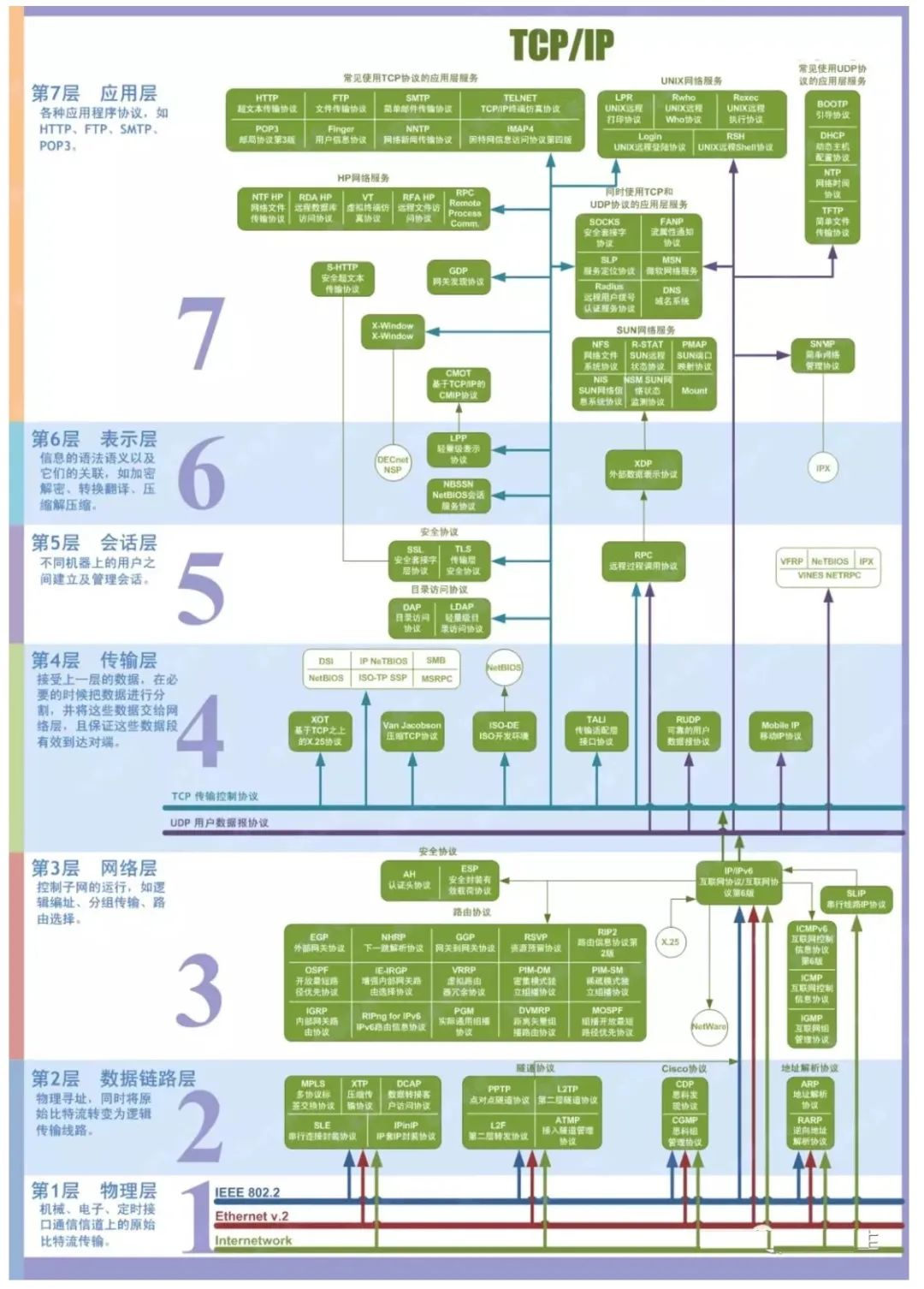 K8S DOCKER 面试题目 k8s常见面试题_K8S DOCKER 面试题目_03