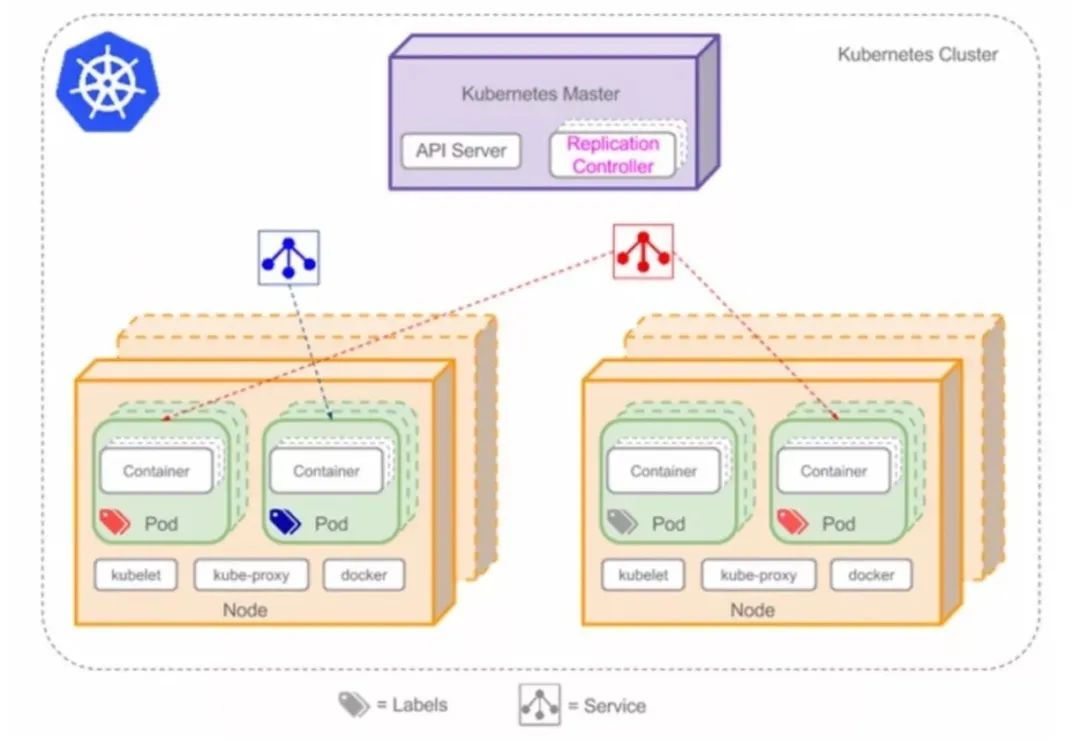 K8S DOCKER 面试题目 k8s常见面试题_linux_05