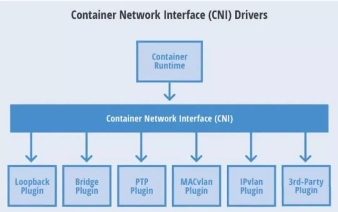 K8S DOCKER 面试题目 k8s常见面试题_IP_06