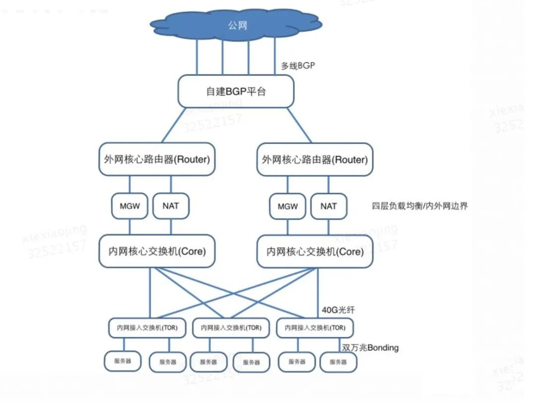 K8S DOCKER 面试题目 k8s常见面试题_IP_07