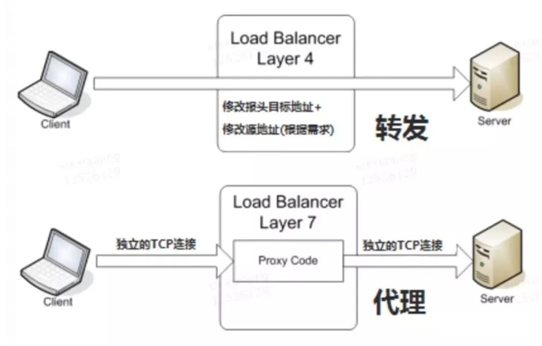 K8S DOCKER 面试题目 k8s常见面试题_Pod_08