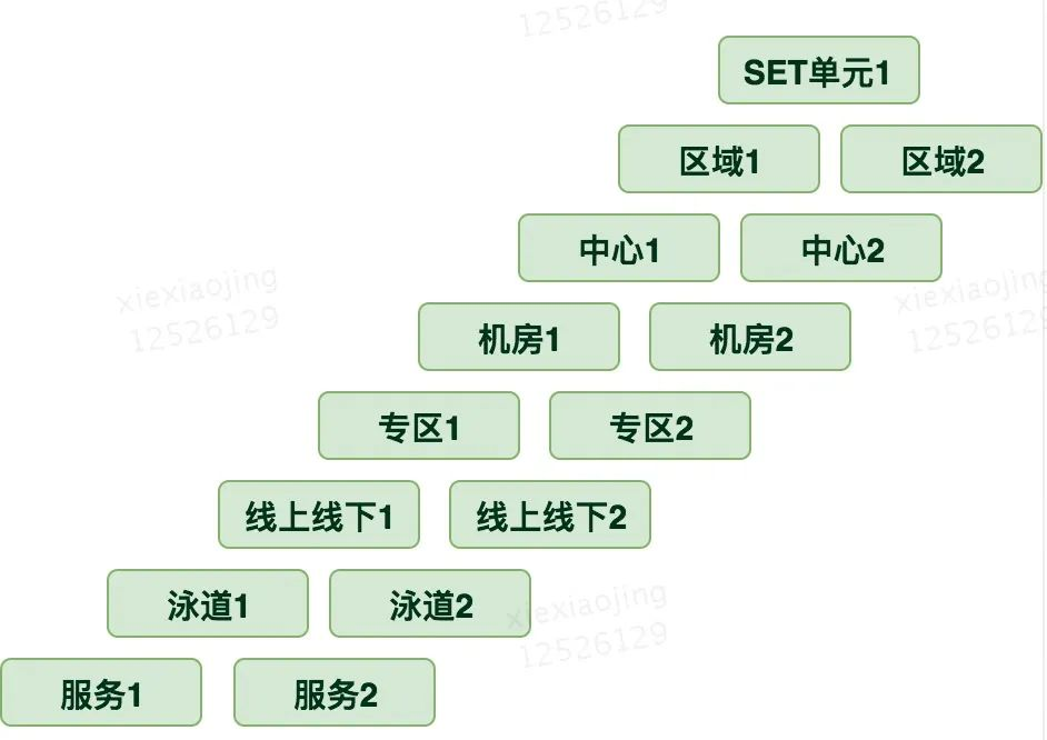 K8S DOCKER 面试题目 k8s常见面试题_Pod_09