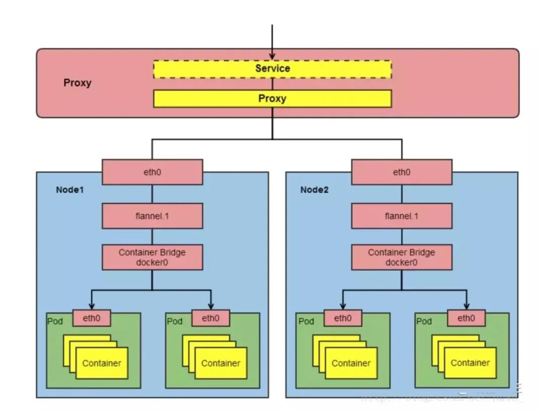 K8S DOCKER 面试题目 k8s常见面试题_K8S DOCKER 面试题目_10