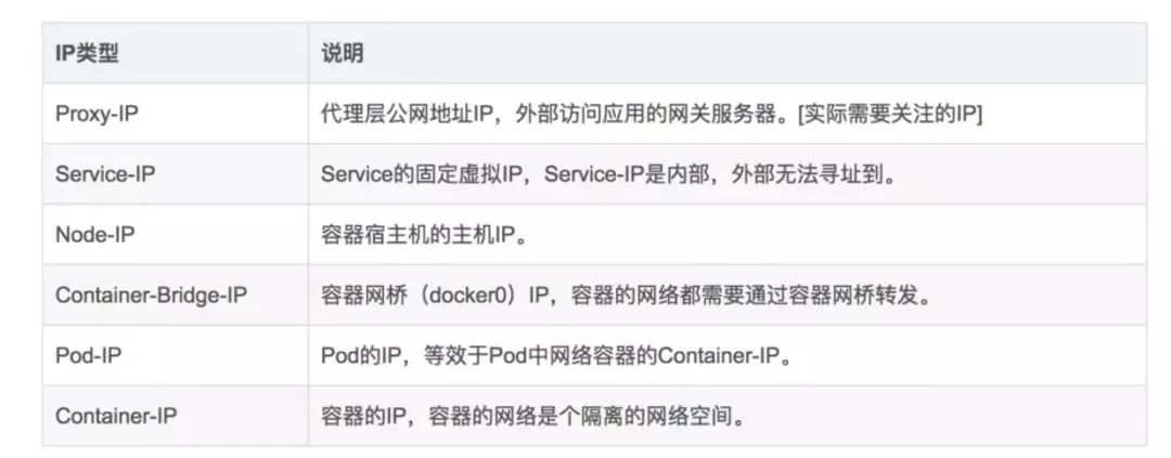 K8S DOCKER 面试题目 k8s常见面试题_Pod_11