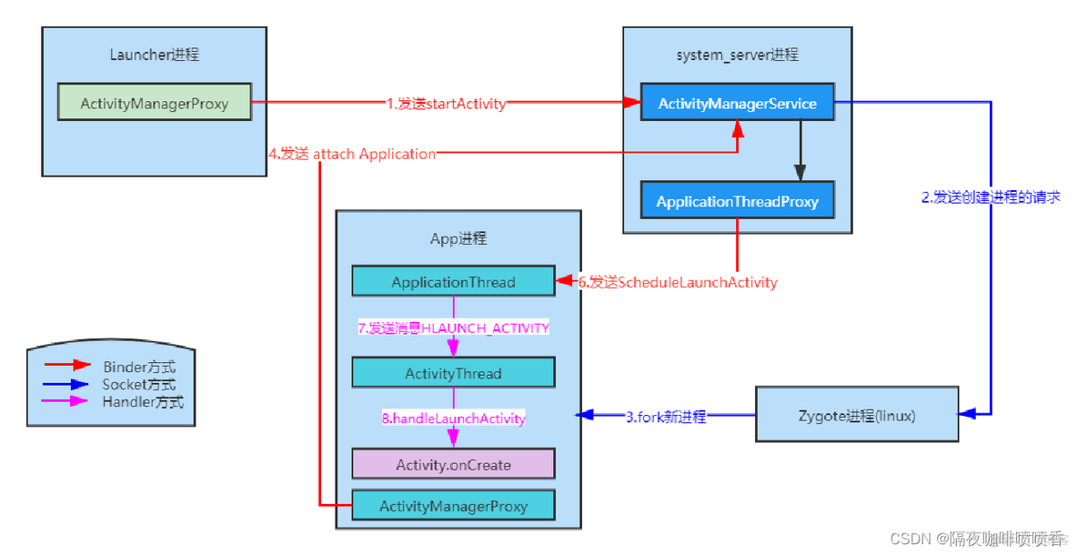 android通过jni实现surface渲染 android ui渲染流程_UI_04