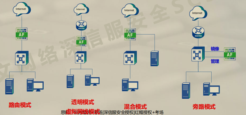 网络安全 acl 规则举例 af 网络安全_网络