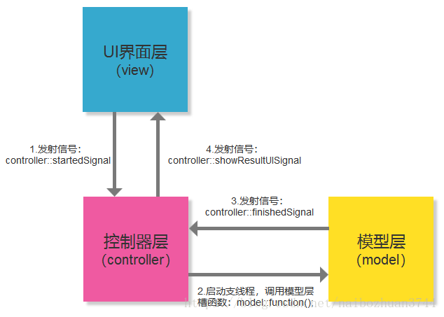 开发方案及架构文档怎么写 项目开发架构_开发方案及架构文档怎么写