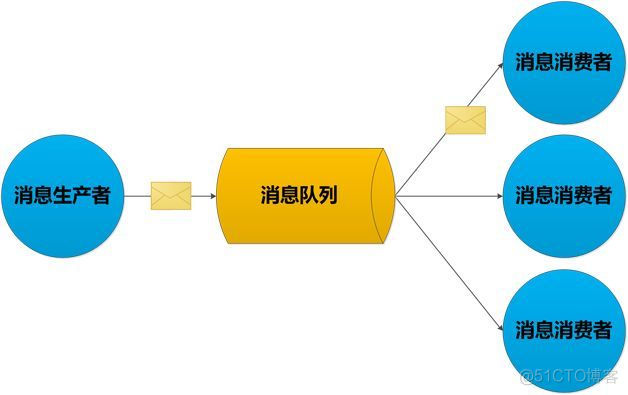 接口访问量监控 接口成功率监控_ajax_05