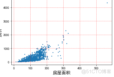 房价数据分析python 房价数据分析论文_数据_13