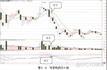 AI图像识别 python AI图像识别成交量和MACD_AI图像识别 python_03