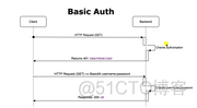 springboot3集成activiti springboot3集成oauth_java_05