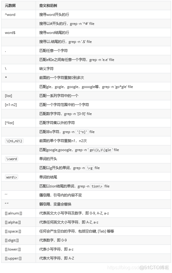 shell 将grep结果存入数组 shell中grep命令脚本实例_shell 将grep结果存入数组_09