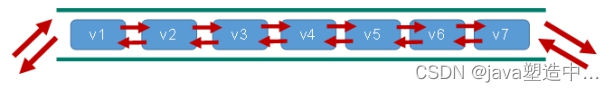 redis查出的string怎么转为对象 redis中string类型命令_redis_02