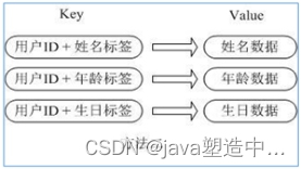 redis查出的string怎么转为对象 redis中string类型命令_Redis_05