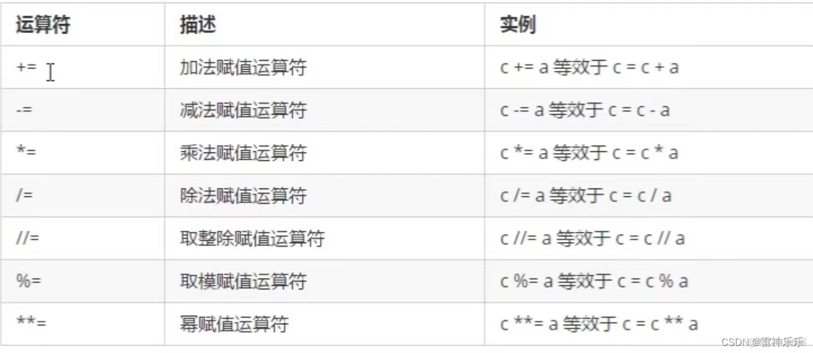 python求某个值在列表中位置 python求值函数_字符串_03