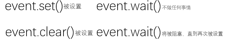 Python如何设置单个进程的资源上限 python多进程内存增加_Python如何设置单个进程的资源上限