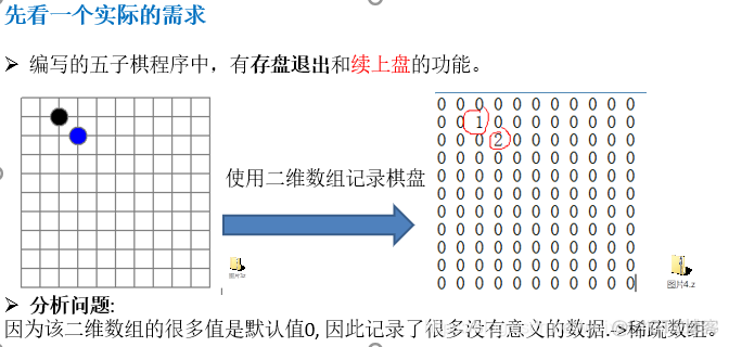 java 实现非线性回归 java线性和非线性的区别_链表