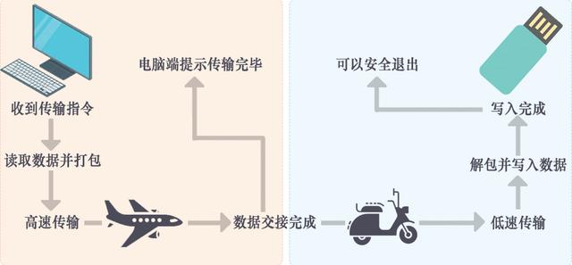 Android 12 插拔U盘会有通知么 手机u盘安全拔出_文件传输