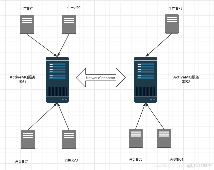 Activemq kanadb过大 activemq用的多吗_MQ_06