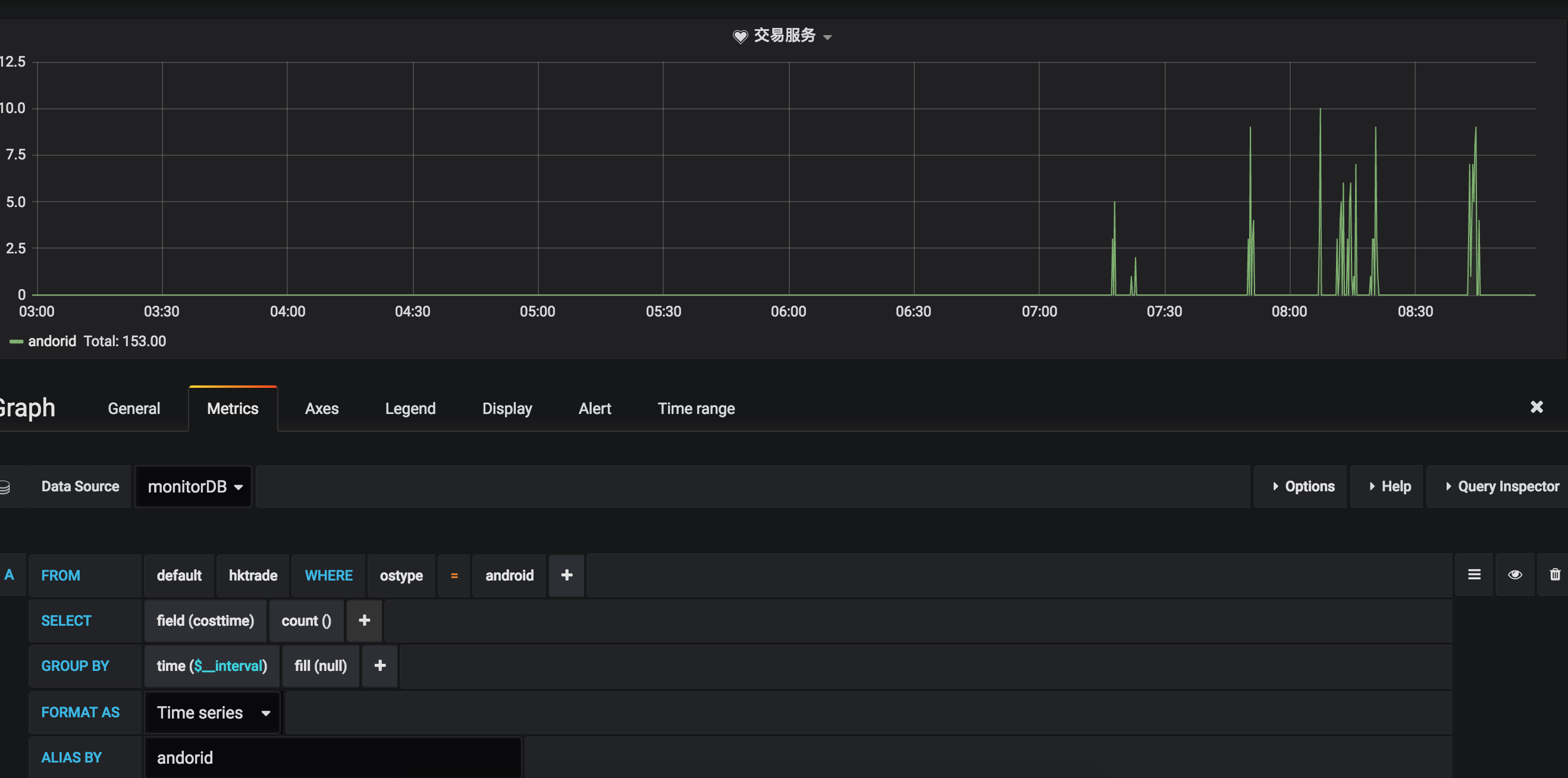 grafana elk监控 grafana业务接口监控_数据库_06