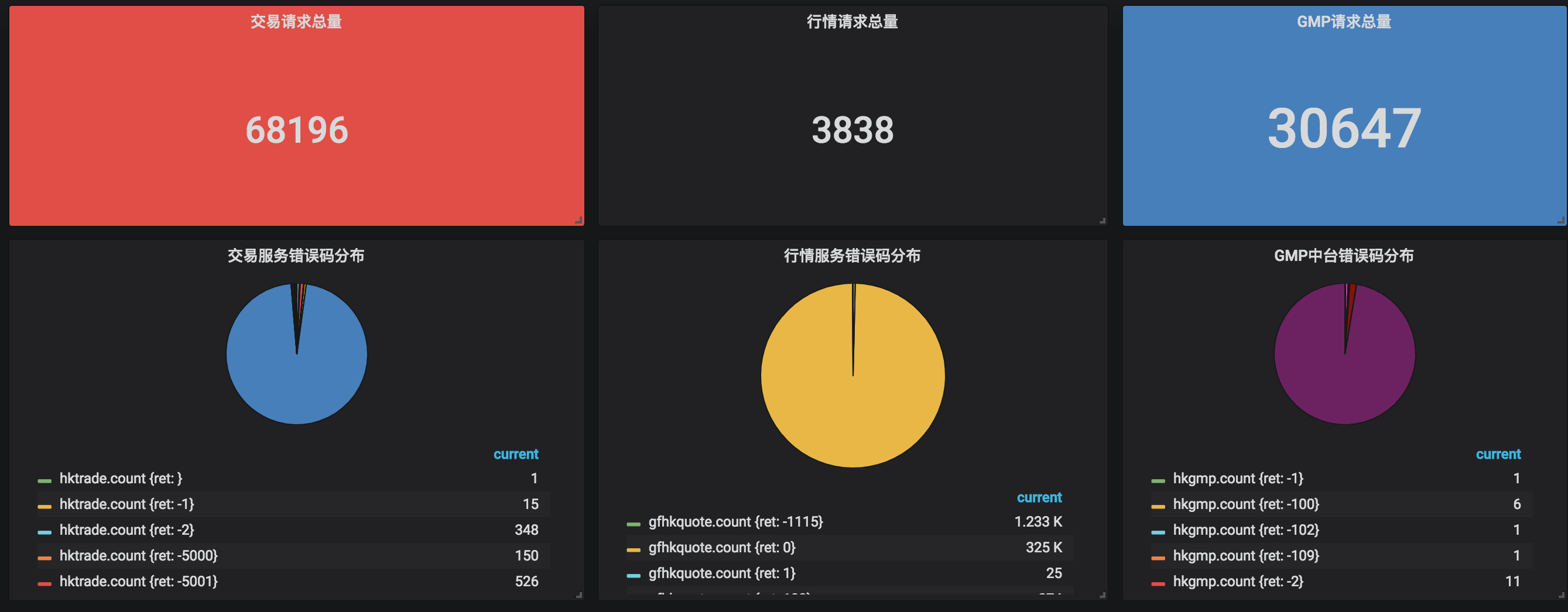 grafana elk监控 grafana业务接口监控_时间段_11