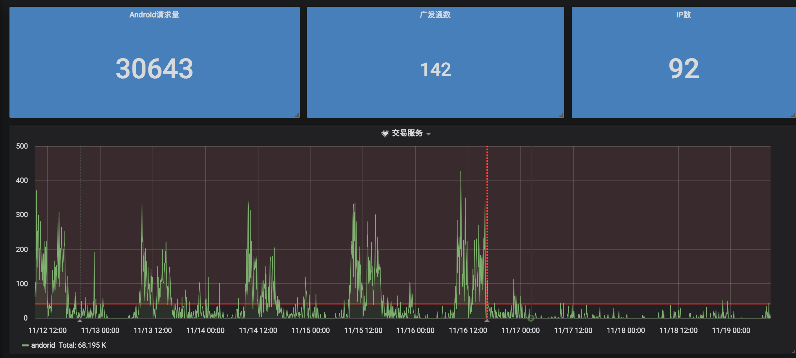 grafana elk监控 grafana业务接口监控_grafana elk监控_12