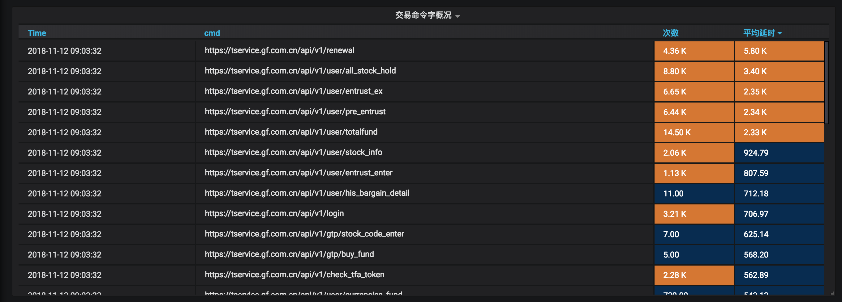 grafana elk监控 grafana业务接口监控_grafana elk监控_13